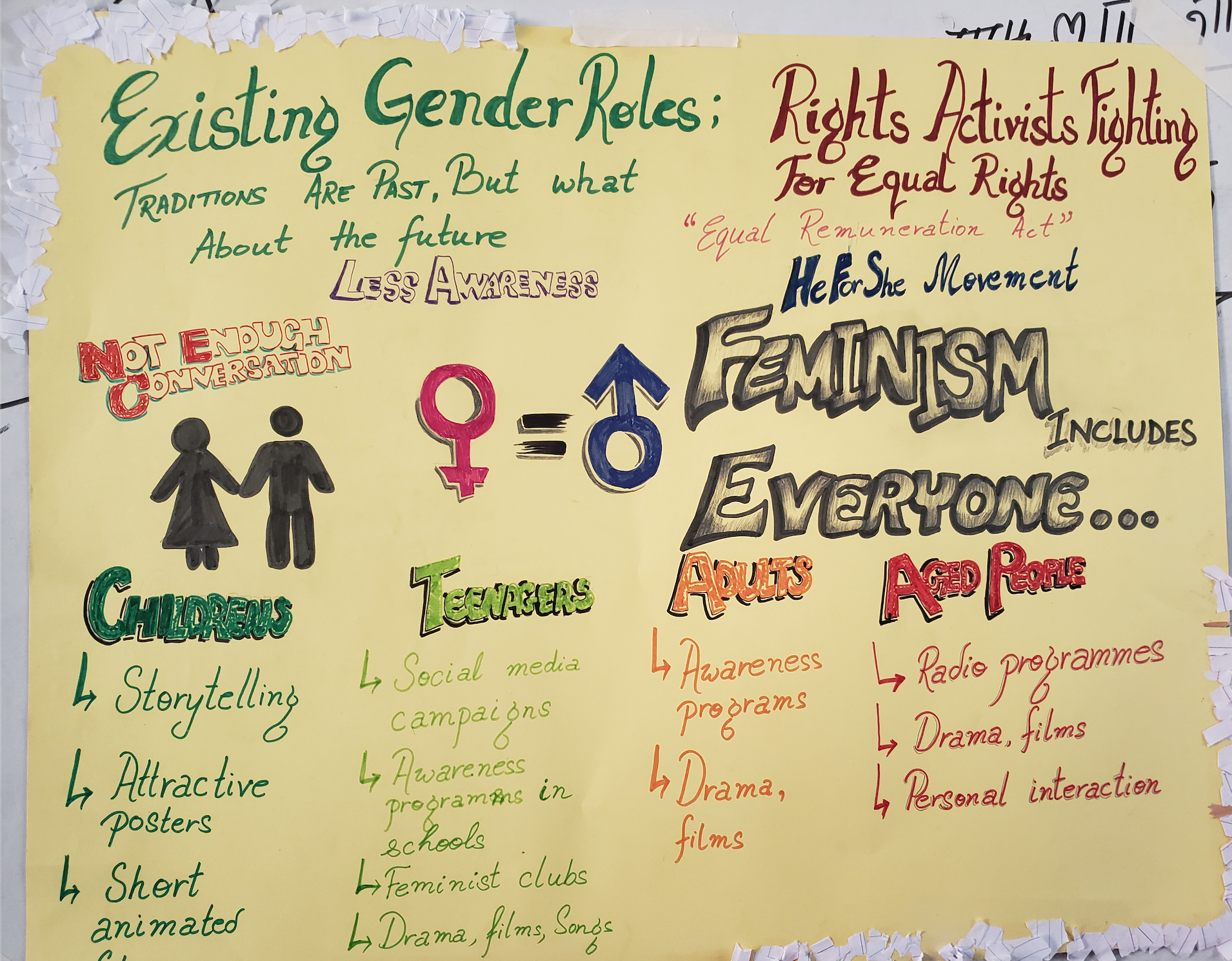 Feminism